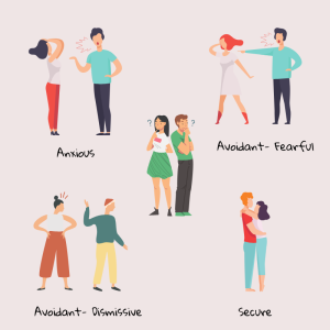 Attachment styles infographic