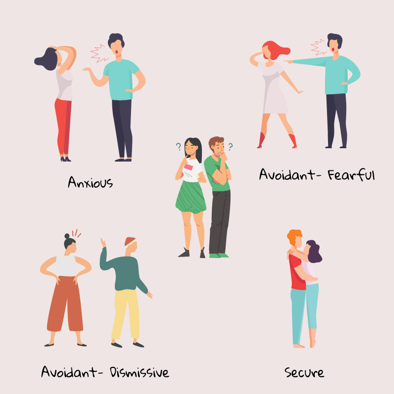 Attachment styles infographic